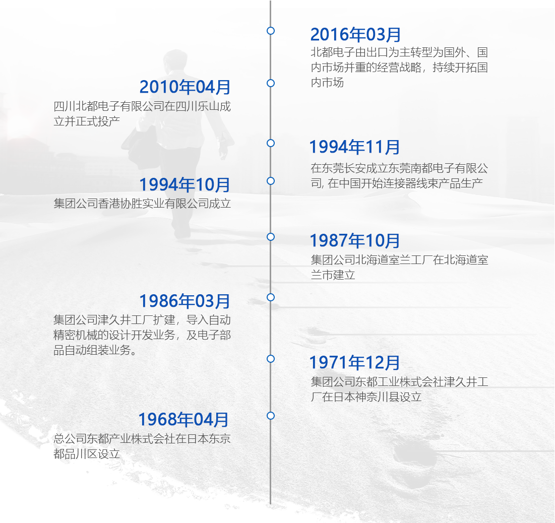 发展历程.png